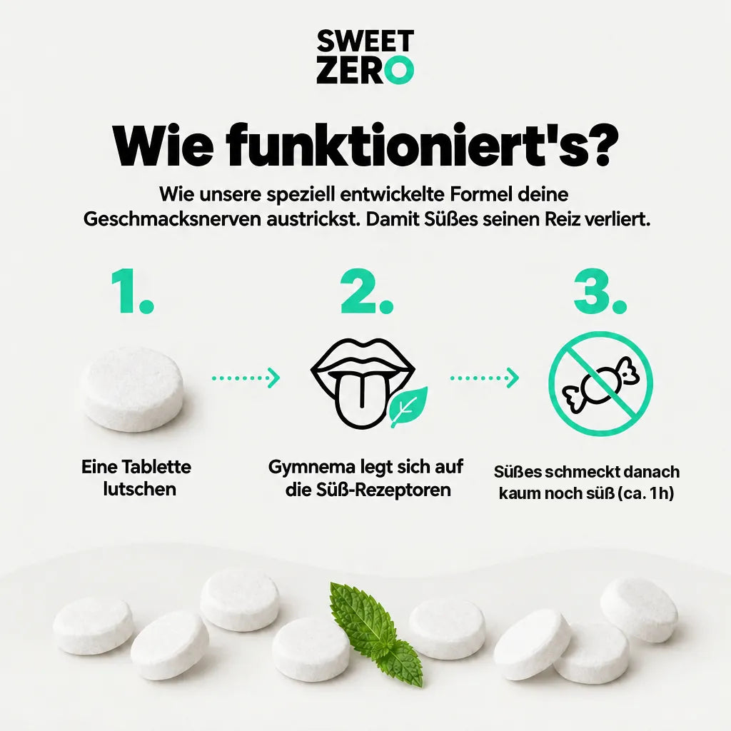 So funktioniert Sweet Zero: Gymnema legt sich auf die Süß-Rezeptoren